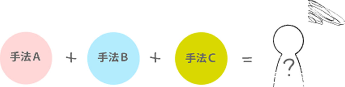 複数の支援を受けて戸惑っているイメージ